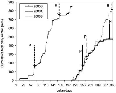 Efficacy of Nutrient Management Options for Finger Millet Production on Degraded Smallholder Farms in Eastern Uganda